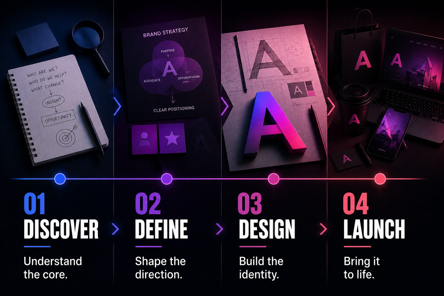 Brand Process